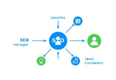 Mastering Local SEO Management: A Step-by-Step Guide for Businesses
