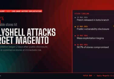 PolyShell attacks target 56% of all vulnerable Magento stores